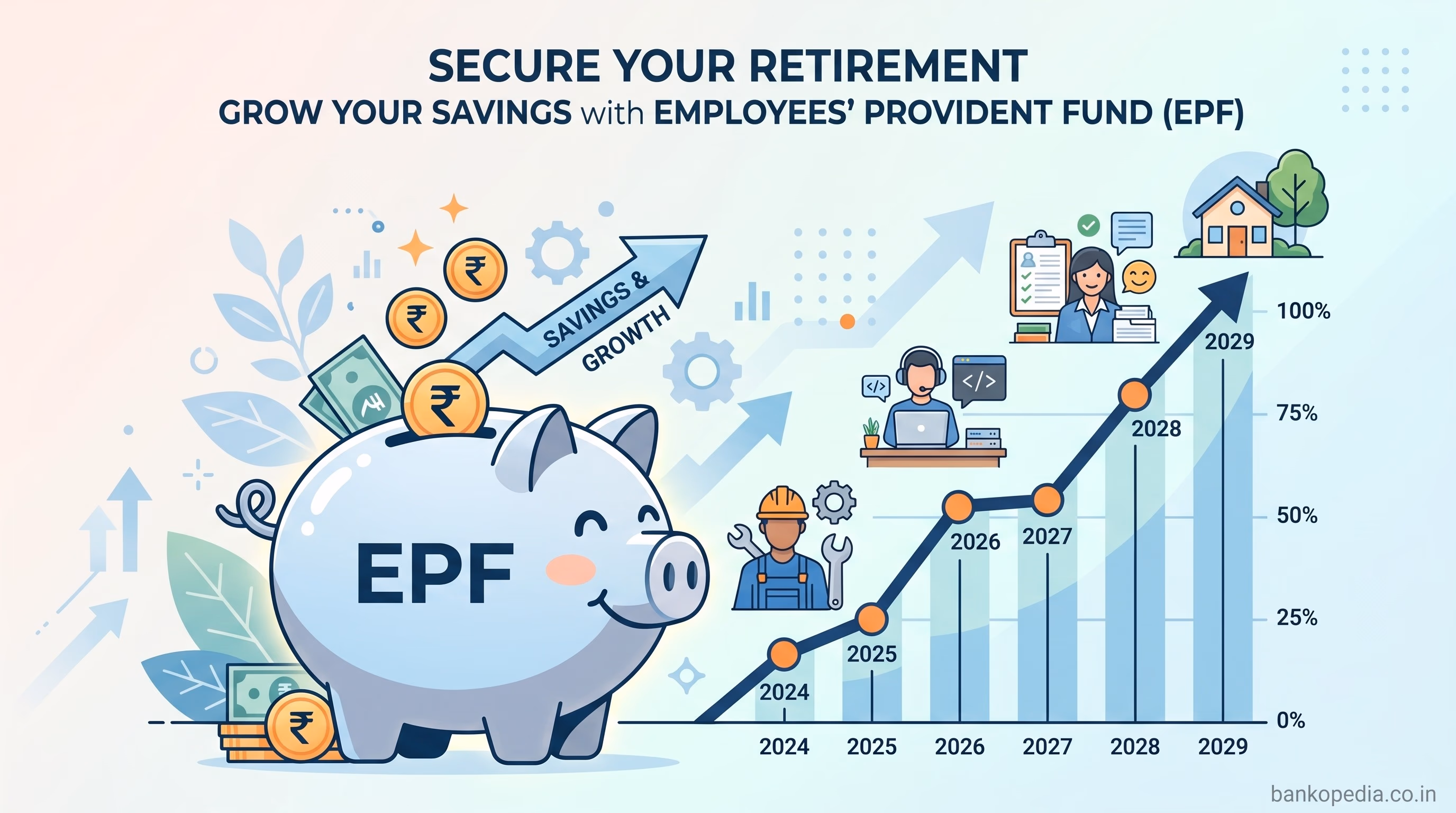 Infographic illustrating Employees' Provident Fund (EPF) savings growth, featuring a piggy bank, financial charts, and diverse workforce icons.