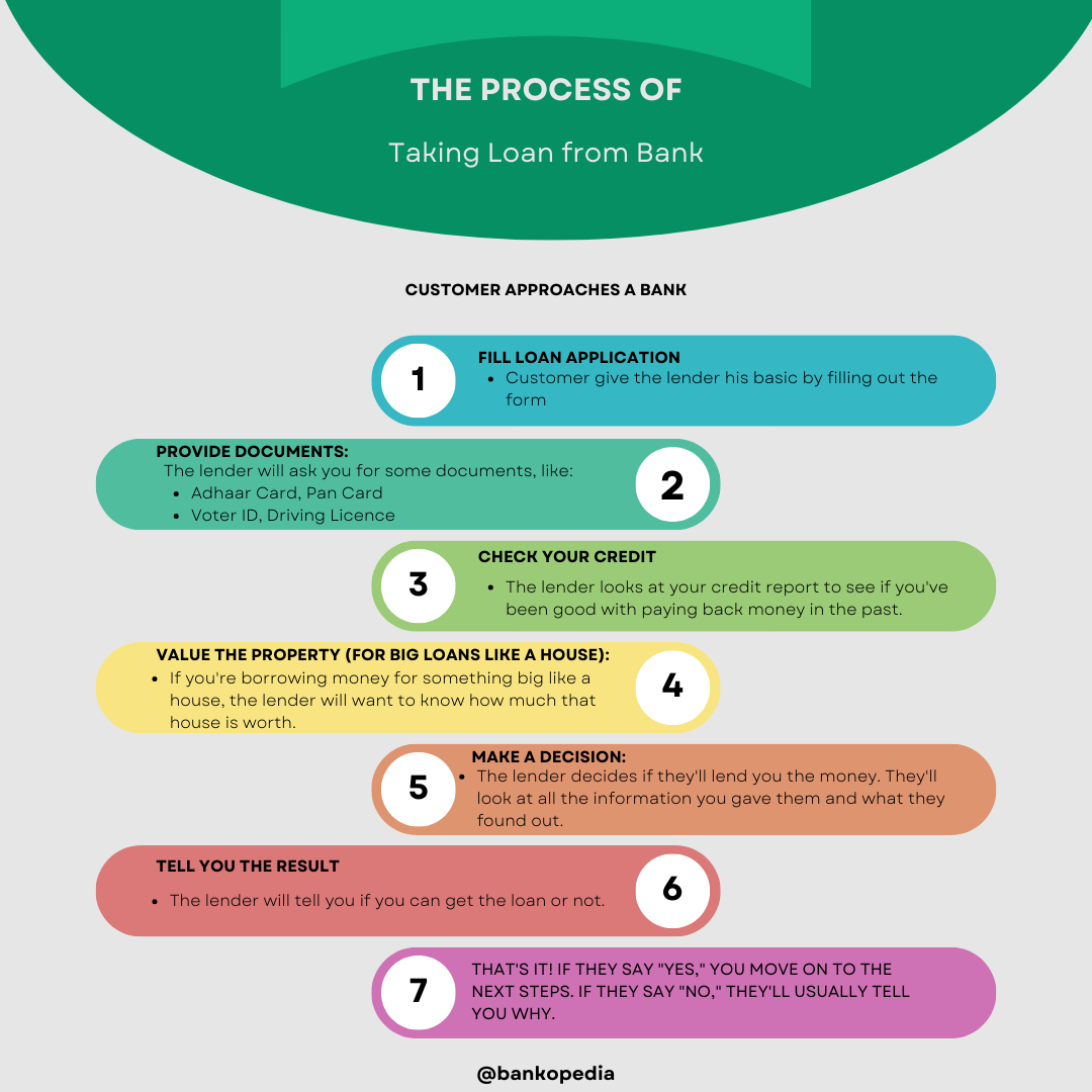 Understanding Credit Underwriting: A Comprehensive Guide