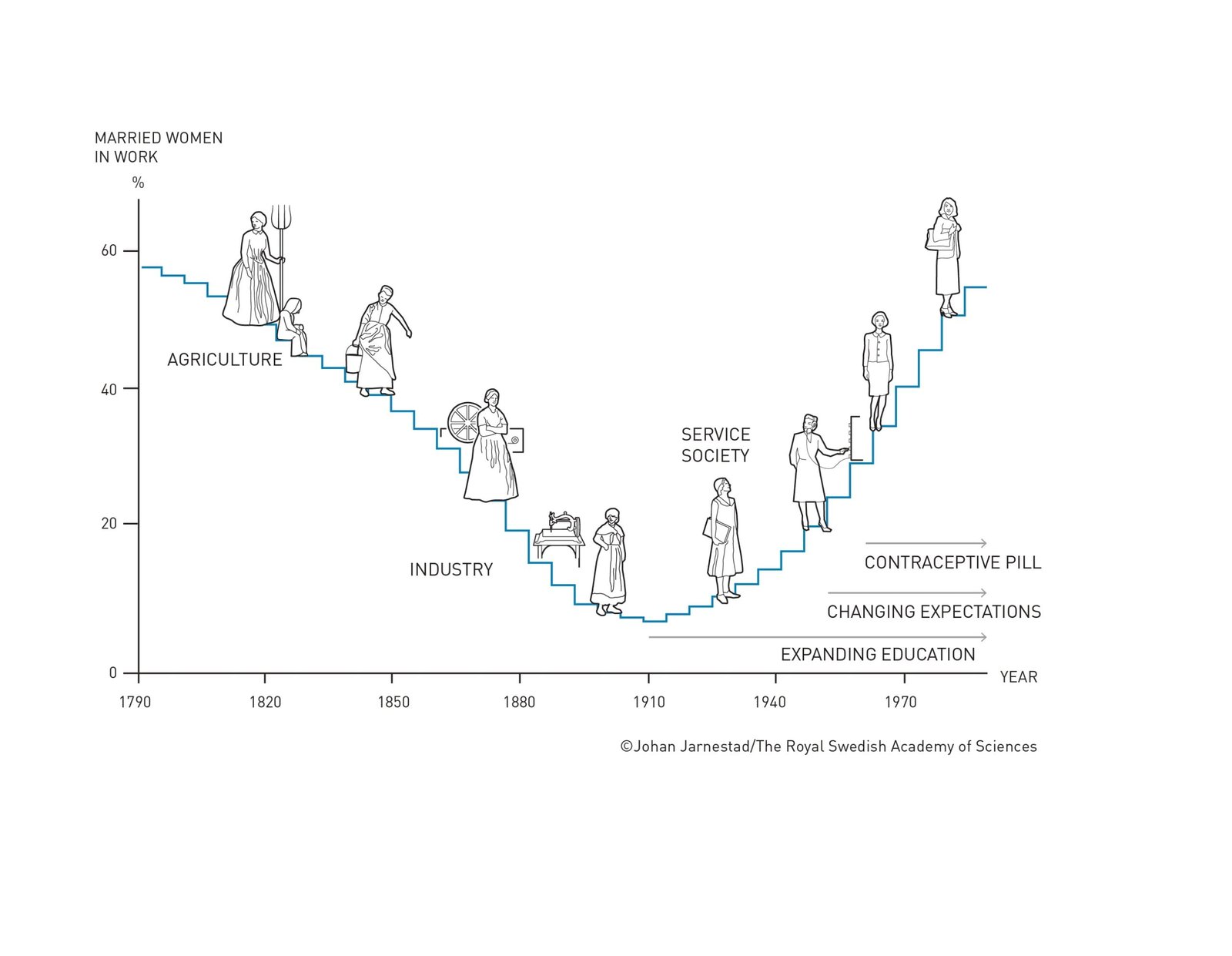 Claudia Goldin Redefining Boundaries: The Evolving Role of Women in the Workforce – Insights from Nobel Laureate
