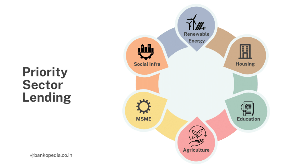 Priority Sector Lending