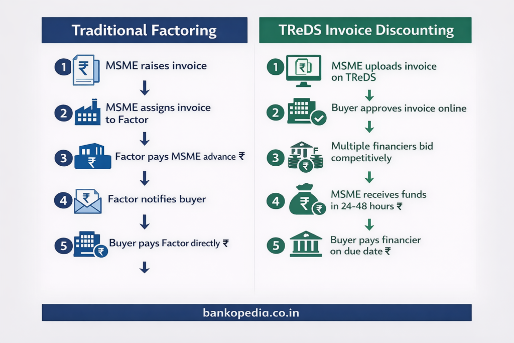 factoring vs invoice discounting in india process flowchart